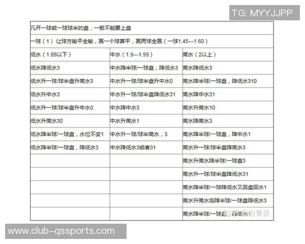 足球上盘下盘解析与投注策略探讨助你赢得更多比赛收益